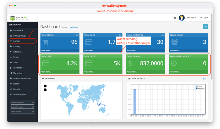 Smart E-Wallet System Opencart