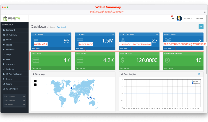 Smart E-Wallet System Opencart