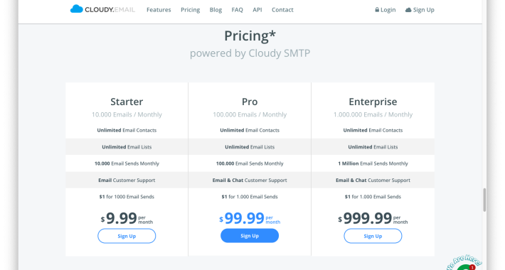 Cloudy Email Integration OpenCart Cloudy Email Integration OpenCart
