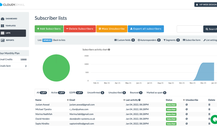 Cloudy Email Integration OpenCart