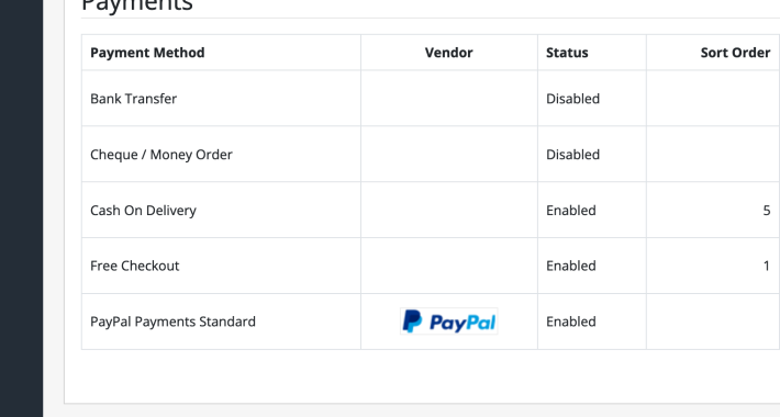PayPal Standard for OpenCart 4